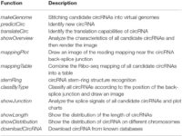 frontiersin-table-analyses-sehat-21723743859.jpg