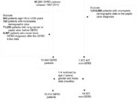 study-algorithm-patient-sehat-21723663959.jpg